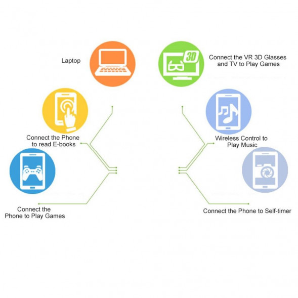 Очки виртуальной реальности 3D VR BOX (для смартфонов от 4,7 до 6)