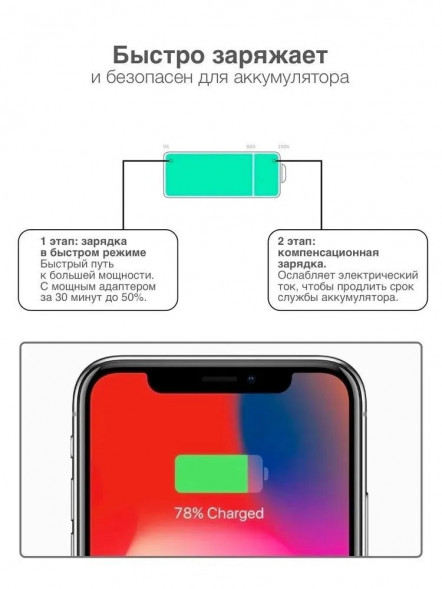 Кабель Type-C - Lightning для iPhone, iPad, Premium качество