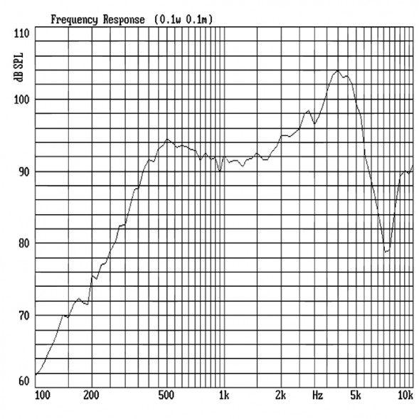 S1396 Динамик с проводами