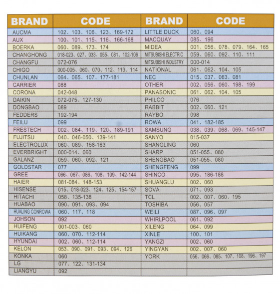 KT-100A II Пульт универсальный для кондиционеров