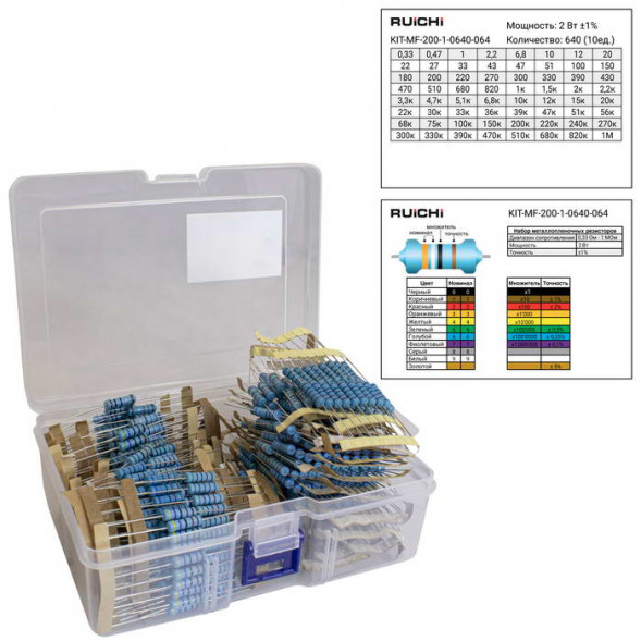 Резистор набор KIT-MF-200-1-0640-064